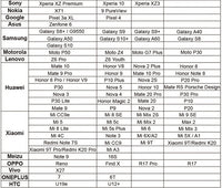 Mobile phone diving shell